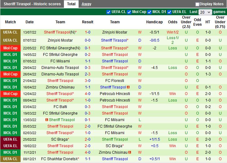 Nhận định Maribor vs Sheriff 1h15 ngày 217 (Champions League 202223) 3