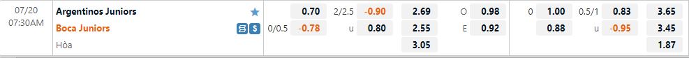 Nhận định Argentinos Juniors vs Boca Juniors 7h30 ngày 207 (VĐQG Brazil 2022) 1