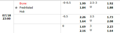 Nhận định Bryne vs Fredrikstad 23h00 ngày 187 (Hạng 2 Na Uy 2022) 1