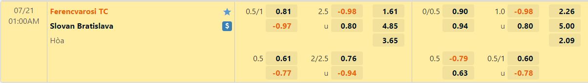 Nhận định Ferencvaros vs Slovan Bratislava 1h00 ngày 217 (Champions League 202223) 1