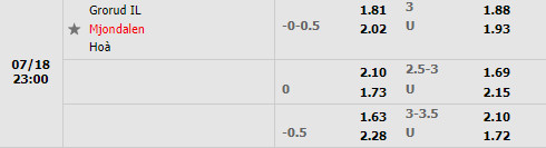 Nhận định Grorud vs Mjondalen 23h00 ngày 187 (Hạng 2 Na Uy 2022) 1