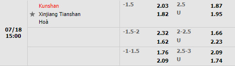Nhận định Kunshan vs Xinjiang Tianshan 15h00 ngày 187 (Hạng 2 Trung Quốc 2022) 1