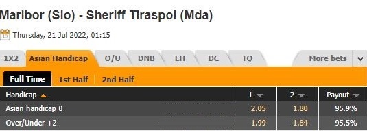 Nhận định Maribor vs Sheriff 1h15 ngày 217 (Champions League 202223) 1