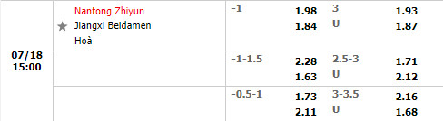 Nhận định Nantong Zhiyun vs Jiangxi Beidamen 15h00 ngày 187 (Hạng 2 Trung Quốc 2022) 1