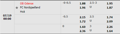 Nhận định Odense vs Nordsjaelland 0h00 ngày 197 (VĐQG Đan Mạch 202223) 1 Nhận định Odense vs Nordsjaelland 0h00 ngày 197 (VĐQG Đan Mạch 202223) 1