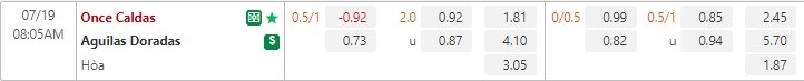 Nhận định Once Caldas vs Aguilas Doradas 8h05 ngày 197 (VĐQG Colombia 2022 1 Nhận định Once Caldas vs Aguilas Doradas 8h05 ngày 197 (VĐQG Colombia 2022 1