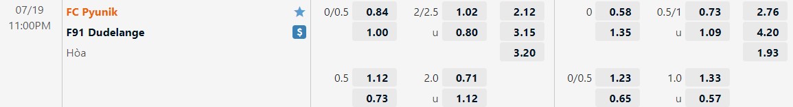 Nhận định Pyunik vs Dudelange 23h00 ngày 197 (Champions League 202223) 1