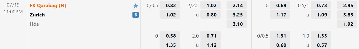 Nhận định Qarabag vs Zurich 23h00 ngày 197 (Champions League 202223) 1