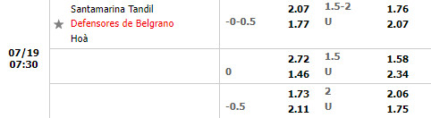 Nhận định Santamarina vs Defensores Belgrano 7h30 ngày 197 (Hạng 2 Argentina 2022) 1 Nhận định Santamarina vs Defensores Belgrano 7h30 ngày 197 (Hạng 2 Argentina 2022) 1