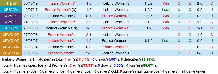 nu Iceland vs nu Phap