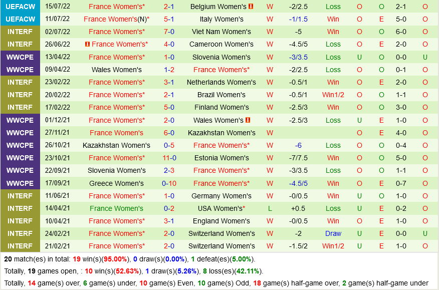 nu Iceland vs nu Phap