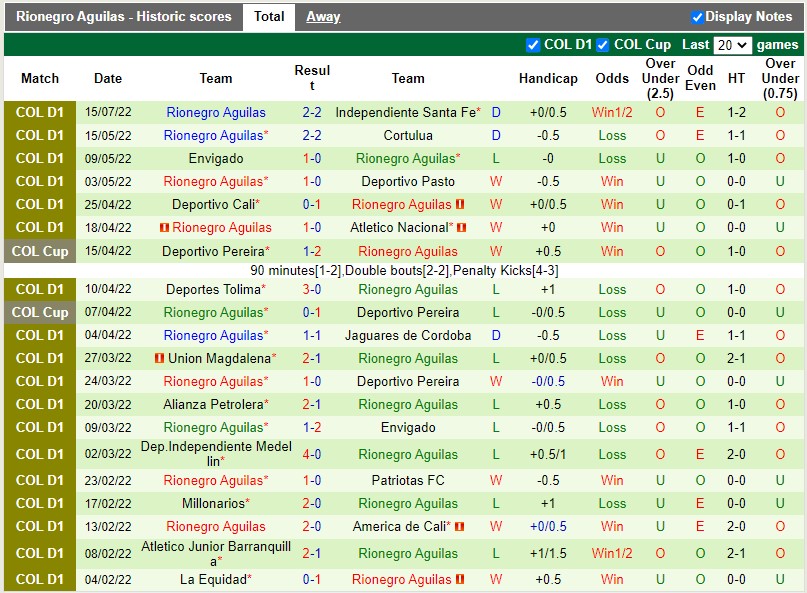 Nhận định Once Caldas vs Aguilas Doradas 8h05 ngày 197 (VĐQG Colombia 2022 4 Nhận định Once Caldas vs Aguilas Doradas 8h05 ngày 197 (VĐQG Colombia 2022 4