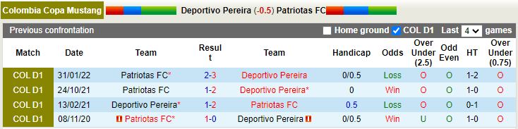 Nhận định Pereira vs Patriotas 8h30 ngày 207 (VĐQG Colombia 2022) 2