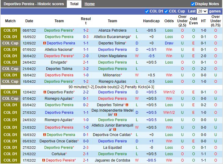 Nhận định Pereira vs Patriotas 8h30 ngày 207 (VĐQG Colombia 2022) 3