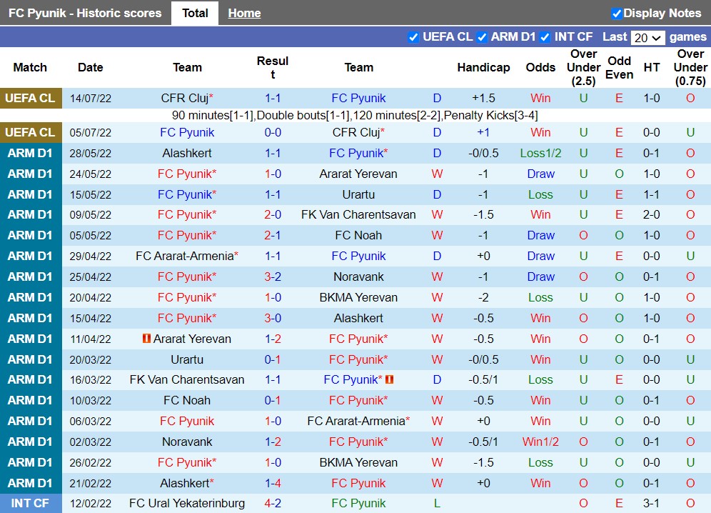 Nhận định Pyunik vs Dudelange 23h00 ngày 197 (Champions League 202223) 2