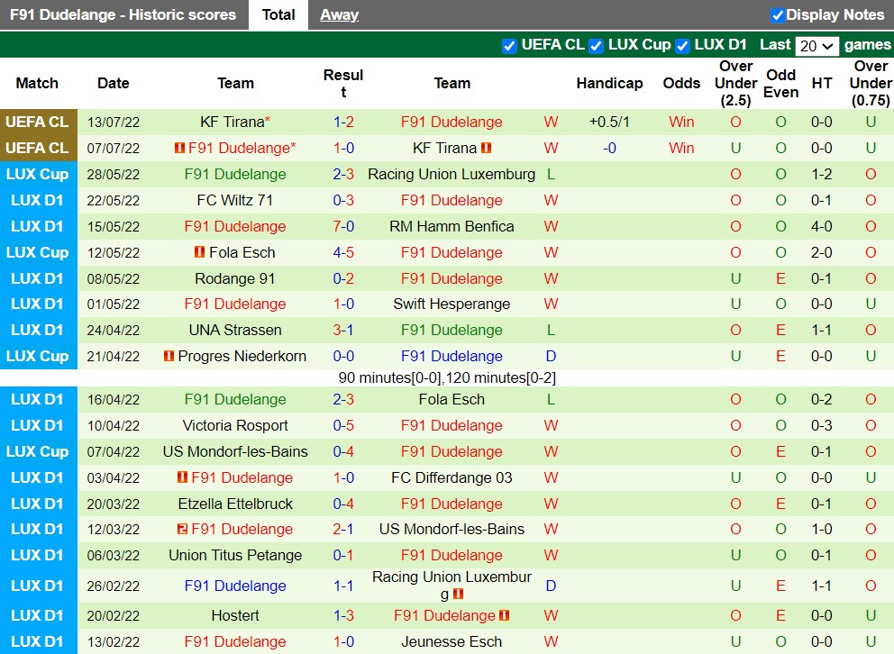 Nhận định Pyunik vs Dudelange 23h00 ngày 197 (Champions League 202223) 3