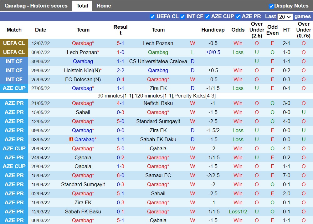 Nhận định Qarabag vs Zurich 23h00 ngày 197 (Champions League 202223) 3