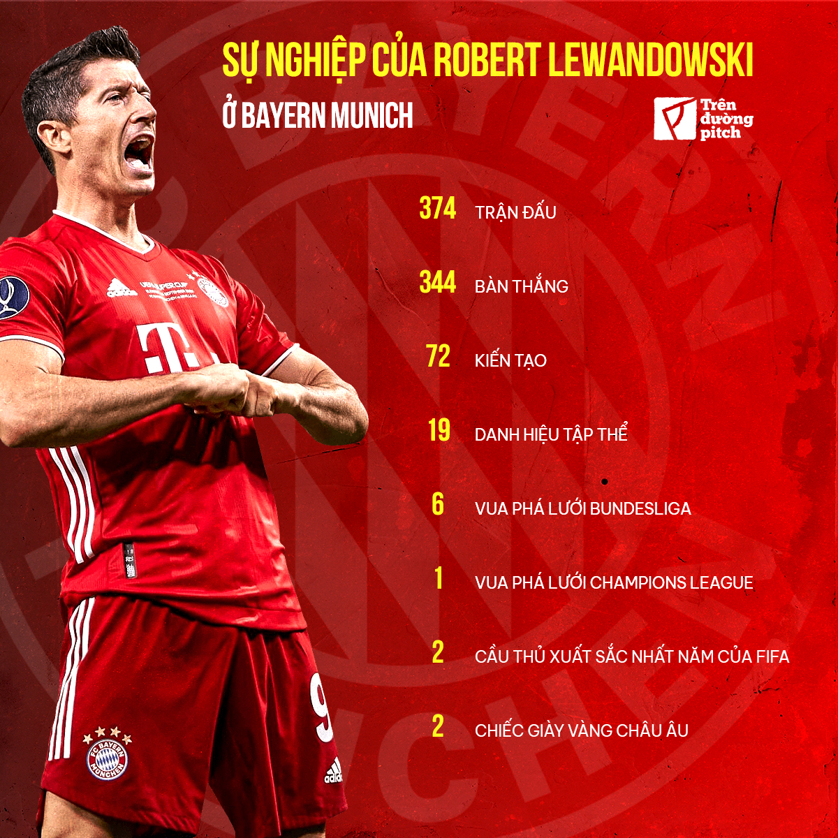 Sau tất cả, Lewandowski đã để lại di sản ở Bayern Munich 1