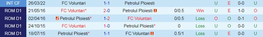 Nhận định Petrolul Ploiesti vs Voluntari 1h30 ngày 197 (VĐQG Romania 202223) 2