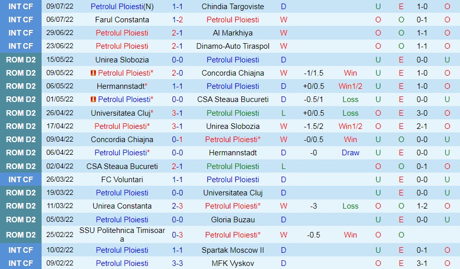 Nhận định Petrolul Ploiesti vs Voluntari 1h30 ngày 197 (VĐQG Romania 202223) 3