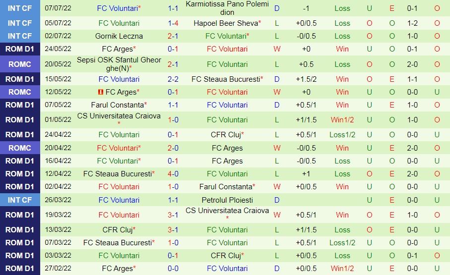 Nhận định Petrolul Ploiesti vs Voluntari 1h30 ngày 197 (VĐQG Romania 202223) 4