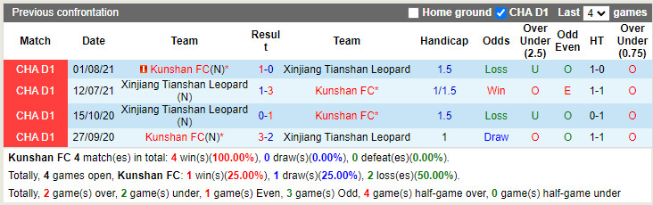 Nhận định Kunshan vs Xinjiang Tianshan 15h00 ngày 187 (Hạng 2 Trung Quốc 2022) 2