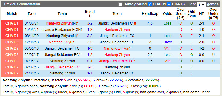 Nhận định Nantong Zhiyun vs Jiangxi Beidamen 15h00 ngày 187 (Hạng 2 Trung Quốc 2022) 2