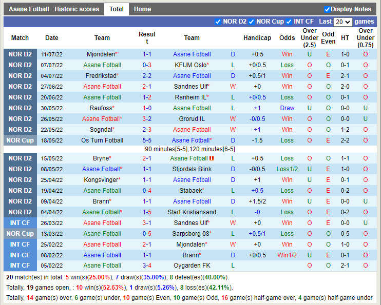 Nhận định Aasane vs Skeid 23h00 ngày 187 (Hạng 2 Na Uy 2022) 2