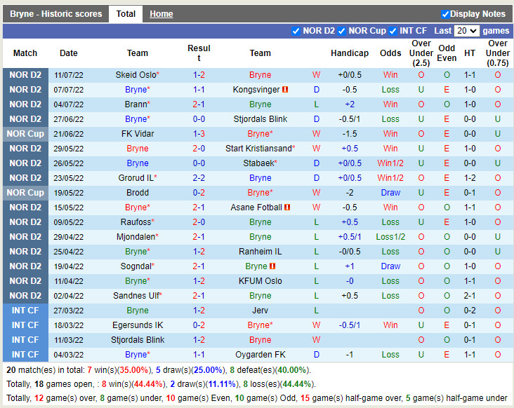 Nhận định Bryne vs Fredrikstad 23h00 ngày 187 (Hạng 2 Na Uy 2022) 3