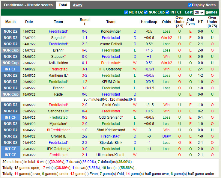 Nhận định Bryne vs Fredrikstad 23h00 ngày 187 (Hạng 2 Na Uy 2022) 4
