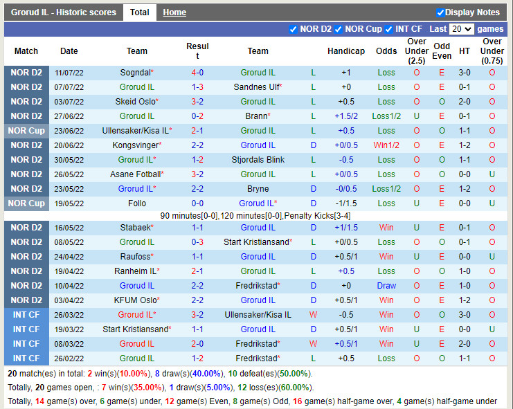 Nhận định Grorud vs Mjondalen 23h00 ngày 187 (Hạng 2 Na Uy 2022) 3