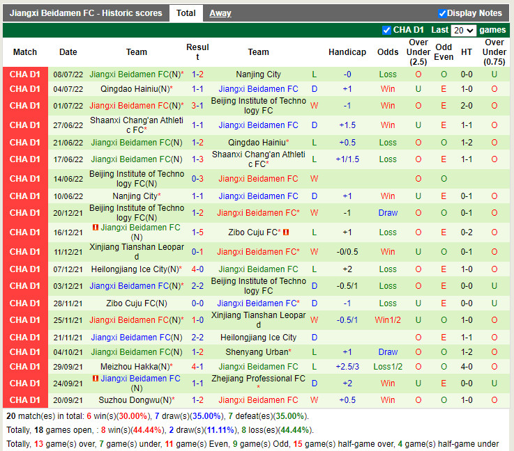 Nhận định Nantong Zhiyun vs Jiangxi Beidamen 15h00 ngày 187 (Hạng 2 Trung Quốc 2022) 4
