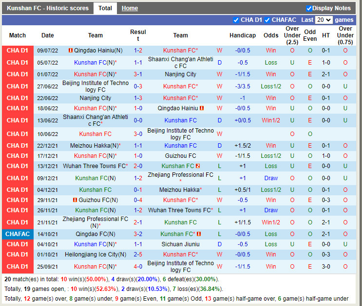 Nhận định Kunshan vs Xinjiang Tianshan 15h00 ngày 187 (Hạng 2 Trung Quốc 2022) 3