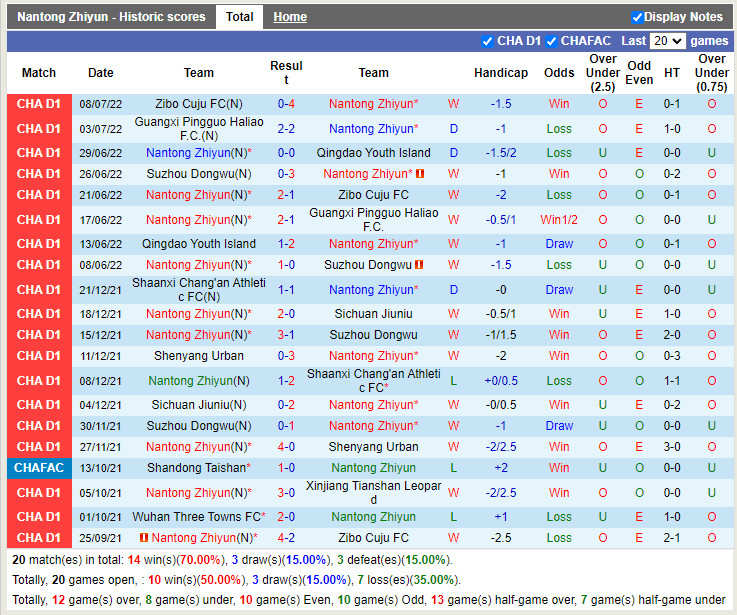 Nhận định Nantong Zhiyun vs Jiangxi Beidamen 15h00 ngày 187 (Hạng 2 Trung Quốc 2022) 3