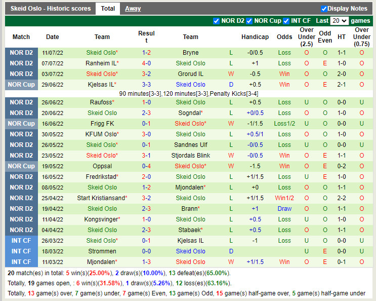 Nhận định Aasane vs Skeid 23h00 ngày 187 (Hạng 2 Na Uy 2022) 3