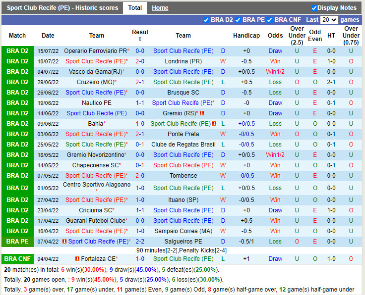Nhận định Sport Recife vs Vila Nova 6h00 ngày 197 (Hạng 2 Brazil 2022) 3