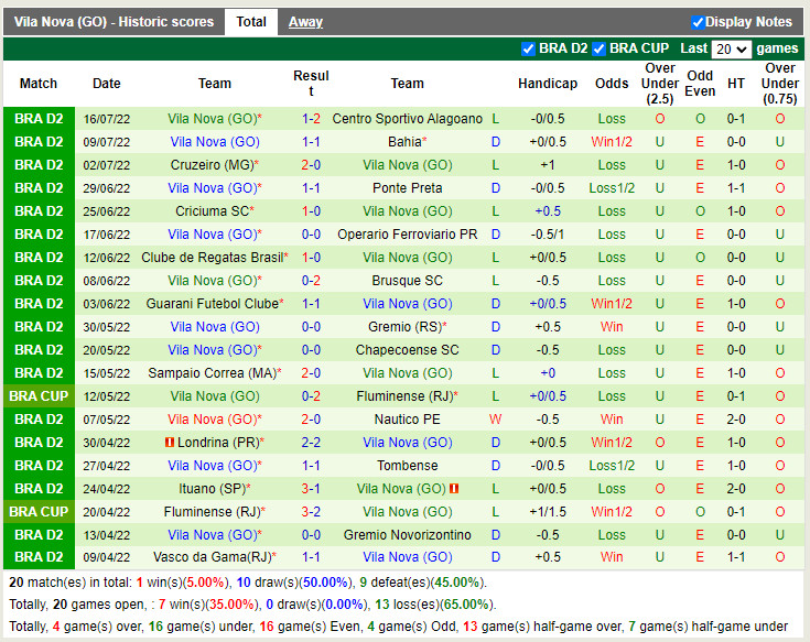 Nhận định Sport Recife vs Vila Nova 6h00 ngày 197 (Hạng 2 Brazil 2022) 4