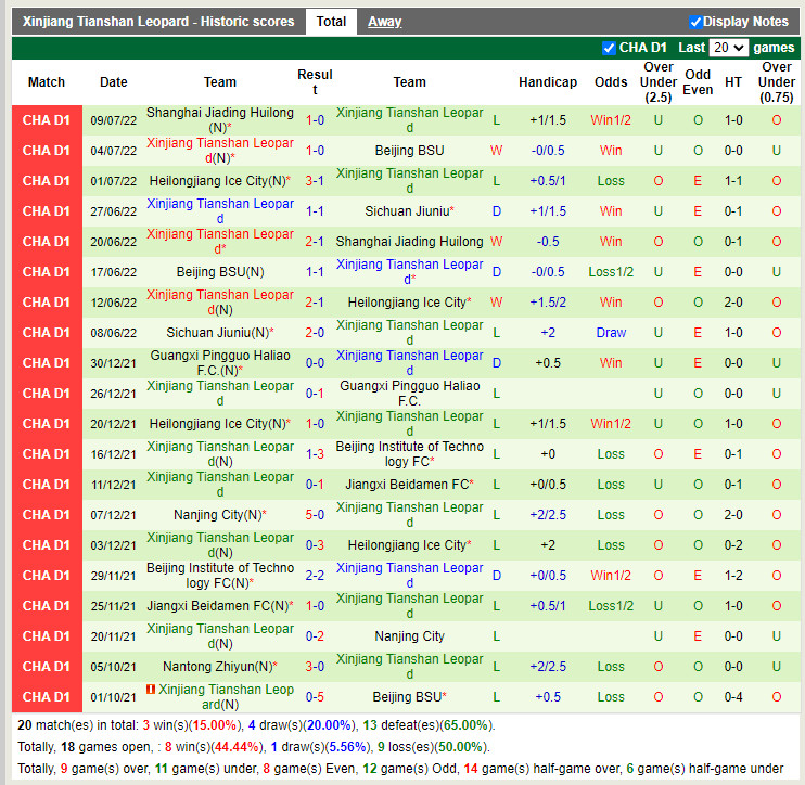 Nhận định Kunshan vs Xinjiang Tianshan 15h00 ngày 187 (Hạng 2 Trung Quốc 2022) 4
