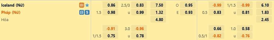 nu Iceland vs nu Phap