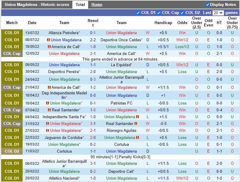 Nhận định Union Magdalena vs Tolima 6h00 ngày 197 (VĐQG Colombia 2022) 3 Nhận định Union Magdalena vs Tolima 6h00 ngày 197 (VĐQG Colombia 2022) 3