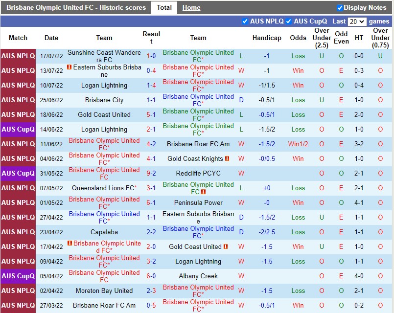 Nhận định Brisbane Olympic vs Moreton Bay 16h30 ngày 207 (VĐ bang Queensland 2022) 3