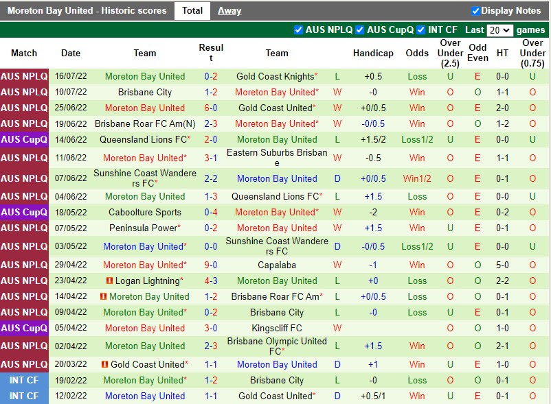 Nhận định Brisbane Olympic vs Moreton Bay 16h30 ngày 207 (VĐ bang Queensland 2022) 4