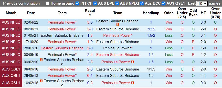 Eastern Suburbs vs Peninsula Power