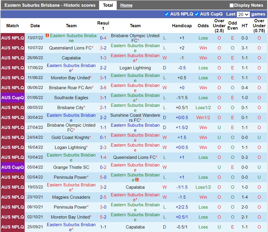 Eastern Suburbs vs Peninsula Power