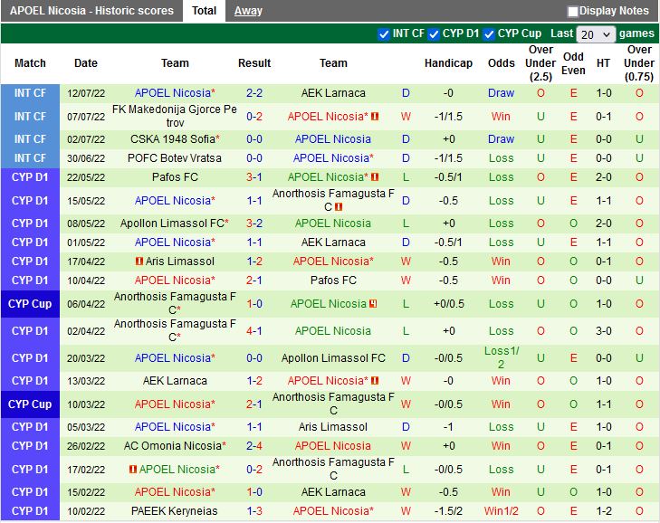 Nhận định Botev Plovdiv vs APOEL Nicosia 0h00 ngày 217 (Europa Conference League 202223) 3