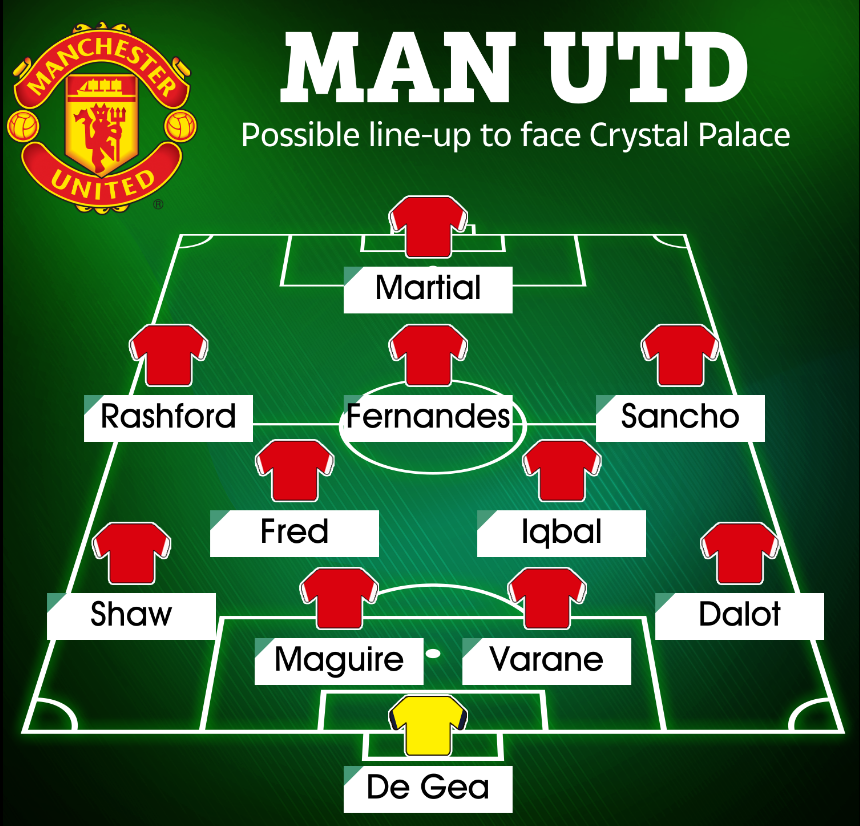 Đây! Đội hình ra sân của MU trước Crystal Palace 1 Đây! Đội hình ra sân của MU trước Crystal Palace 1