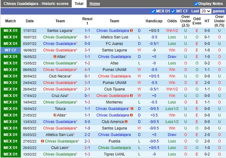 Nhận định Guadalajara vs Leon 9h05 ngày 217 (VĐQG Mexico 202223) 3