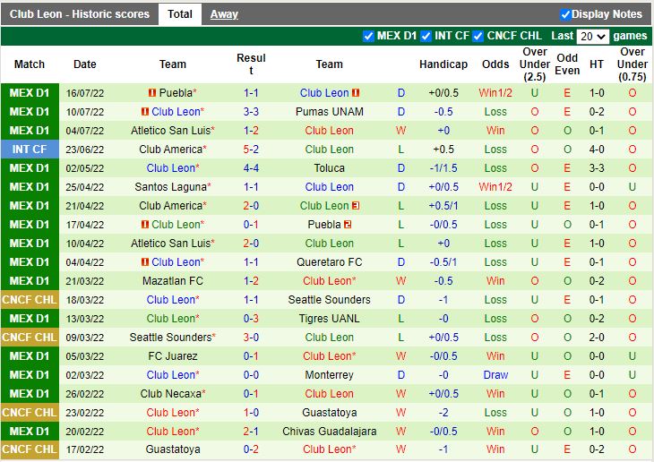 Nhận định Guadalajara vs Leon 9h05 ngày 217 (VĐQG Mexico 202223) 4
