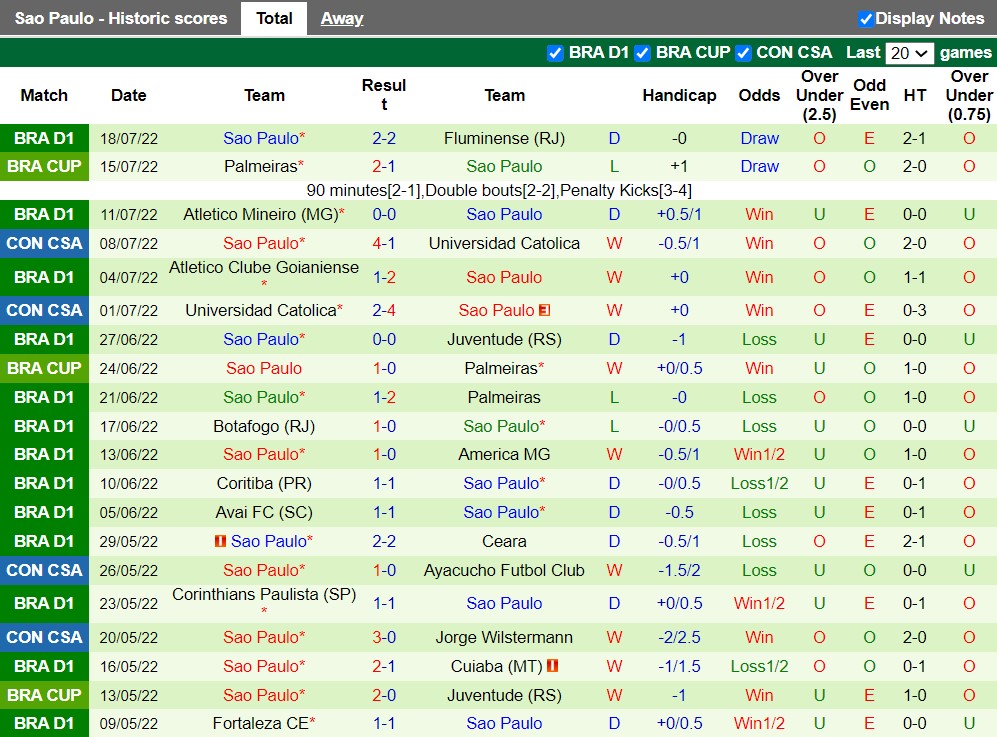 Nhận định Internacional vs Sao Paulo 6h30 ngày 217 (VĐQG Brazil 2022) 4