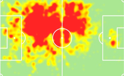 Lisandro Martinez Lisandro Martinez